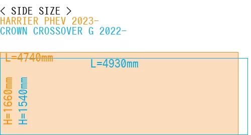 #HARRIER PHEV 2023- + CROWN CROSSOVER G 2022-
